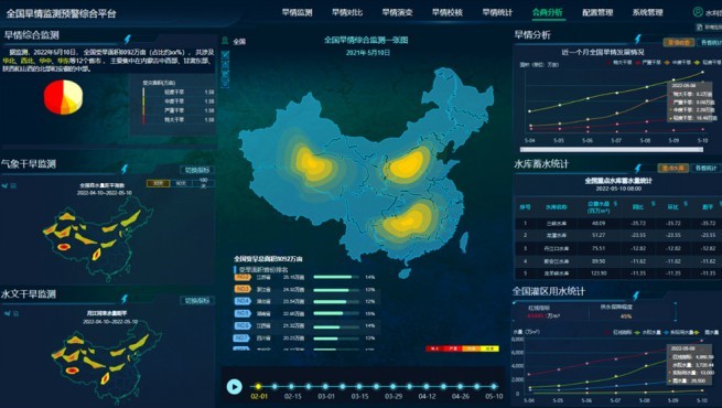 ������Ԥ���ۺϹ���ƽ̨